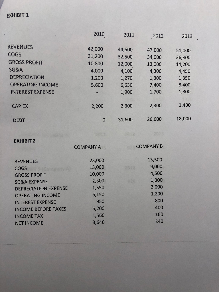 2 8. Company A and Company B operate in the same industry.