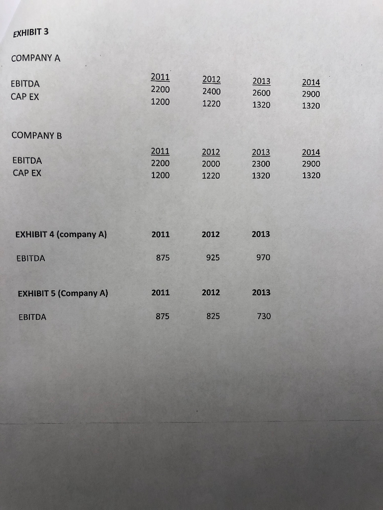 5 12. Assume that Company A was sold at the end of