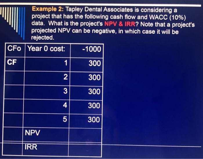  Example 2: Tapley Dental Associates is considering a project that has