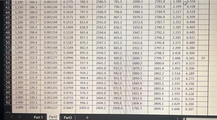 of properties such as specific enthalpy, specific entropy for a specified temperature