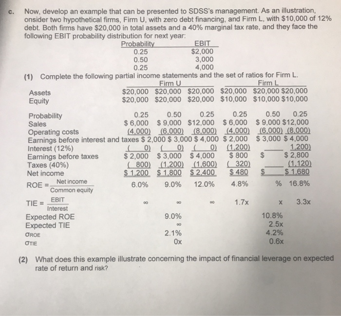  Now, develop an example that can be presented to SDSS's management.