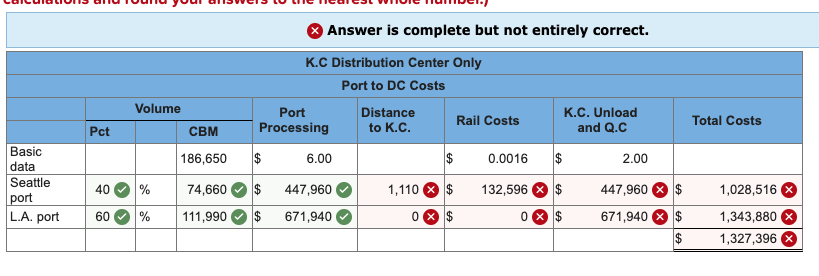 nothing missing. Grainger: Reengineering the China/U.S. Supply Chain W. W. Grainger, Inc.,
