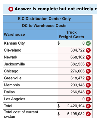 is a leading supplier of maintenance, repair, and operating (MRO) products to