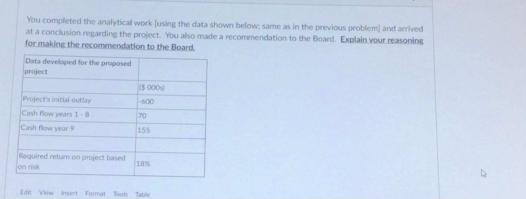 You completed the analytical work (using the data shown below; same