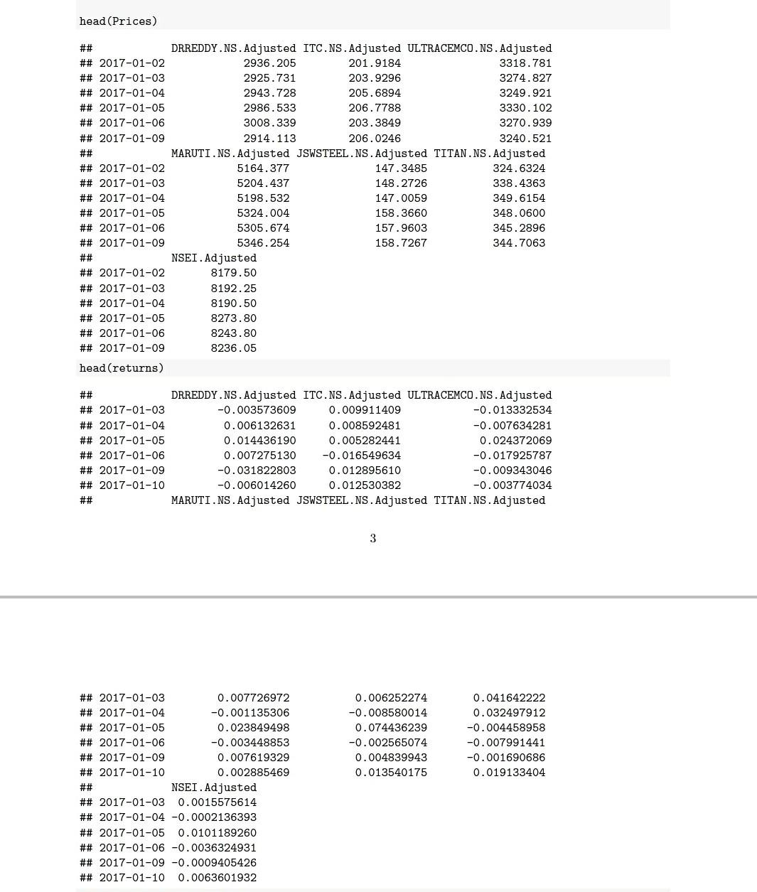 prices and returns of (a) DRREDDYS.NS.adjusted, (b) MARUTI.NS.adjusted a= each of the
