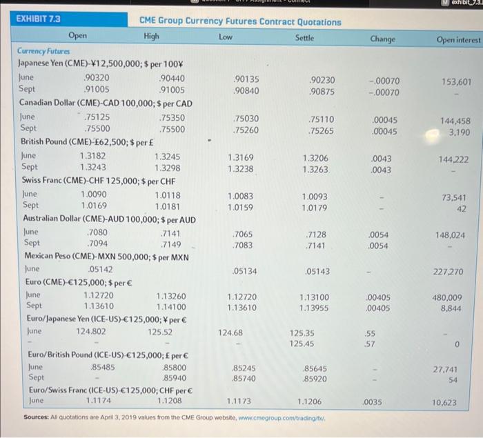 Mexican peso futures contract has a price of $0.05143 per MXN. You