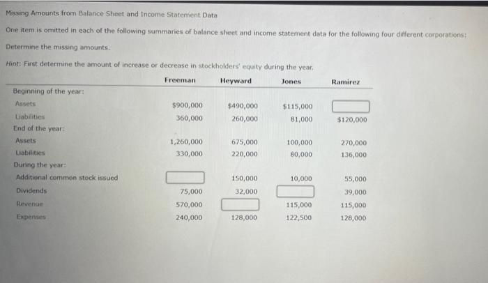  Missing Amounts from Balance Sheet and Income Statement Data One item