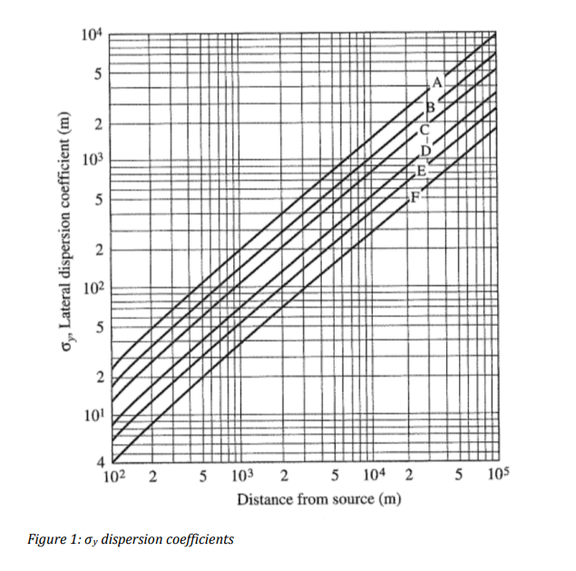 plant's NPI report. You review the NPI sewage and wastewater treament manual