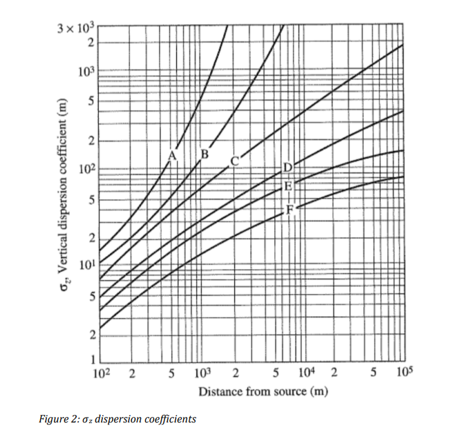 a) (1 Mark) What are the most likely emissions and discharges from