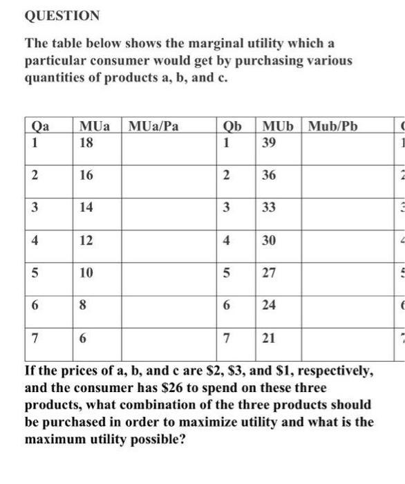  QUESTION The table below shows the marginal utility which a particular