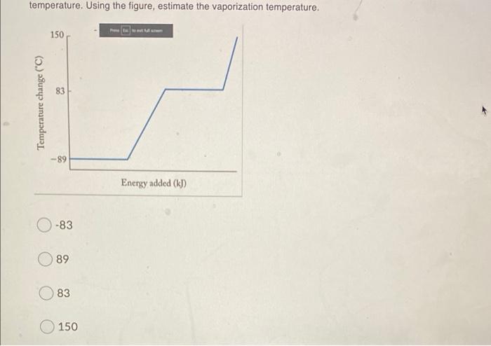  temperature. Using the figure, estimate the vaporization temperature. 150 83 Temperature