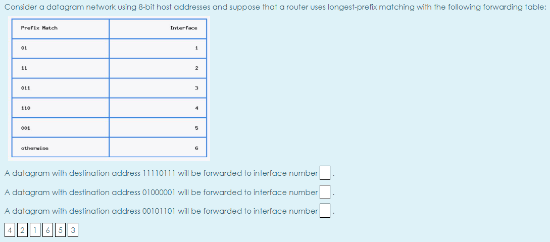  Consider a datagram network using 8-bit host addresses and suppose that