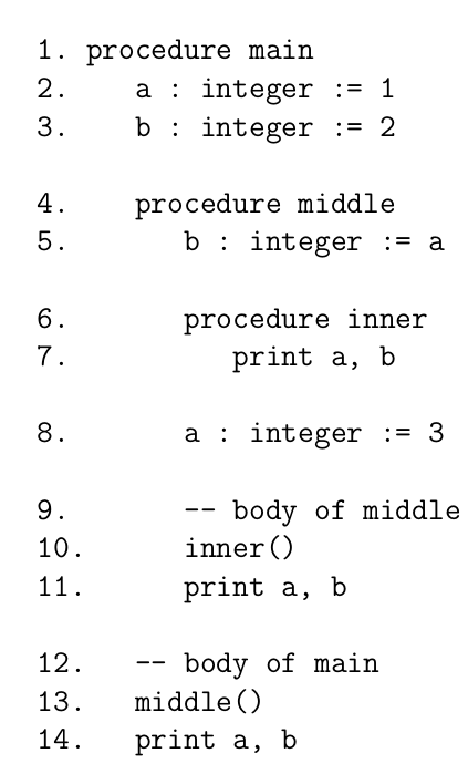 Consider the following pseudocode. Suppose this was code for a language with