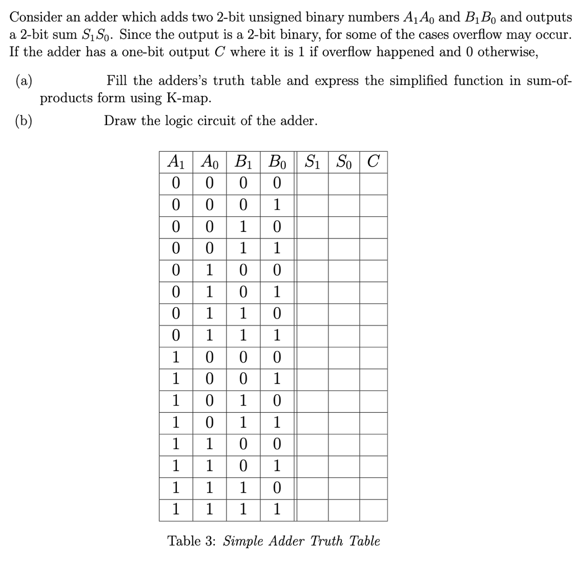  Consider an adder which adds two 2-bit unsigned binary numbers A1A0