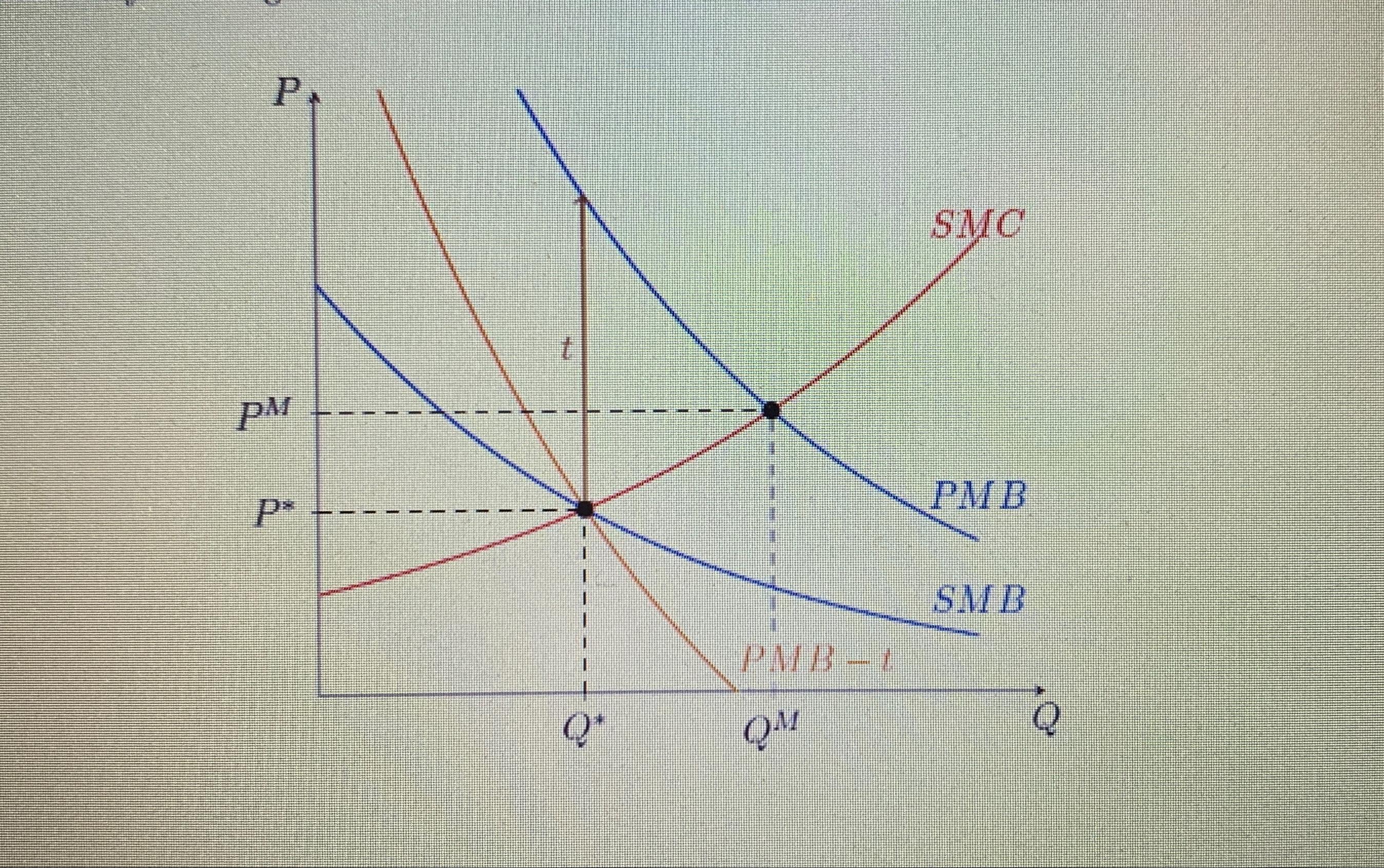  Please write your analysis of this disgram 