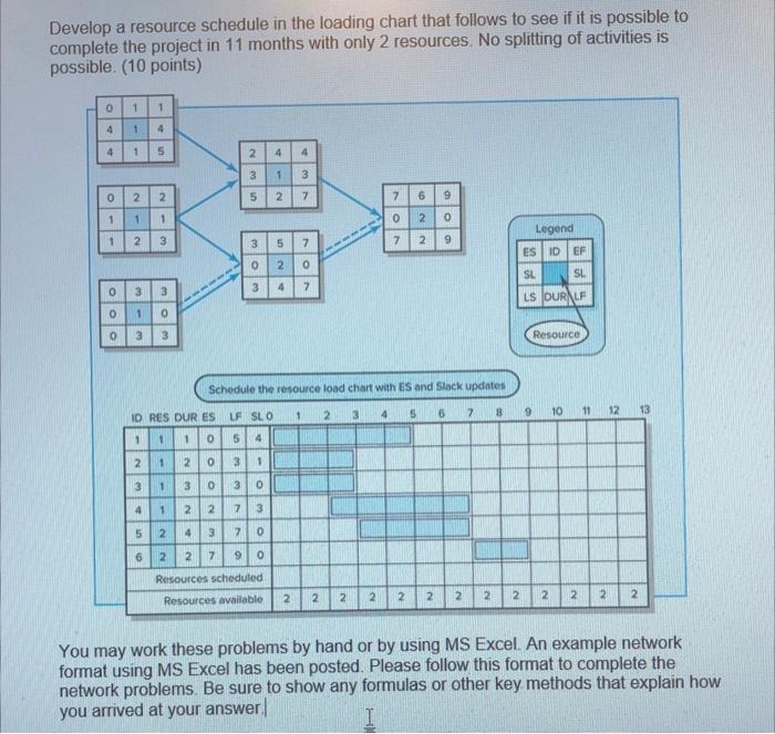  Develop a resource schedule in the loading chart that follows to