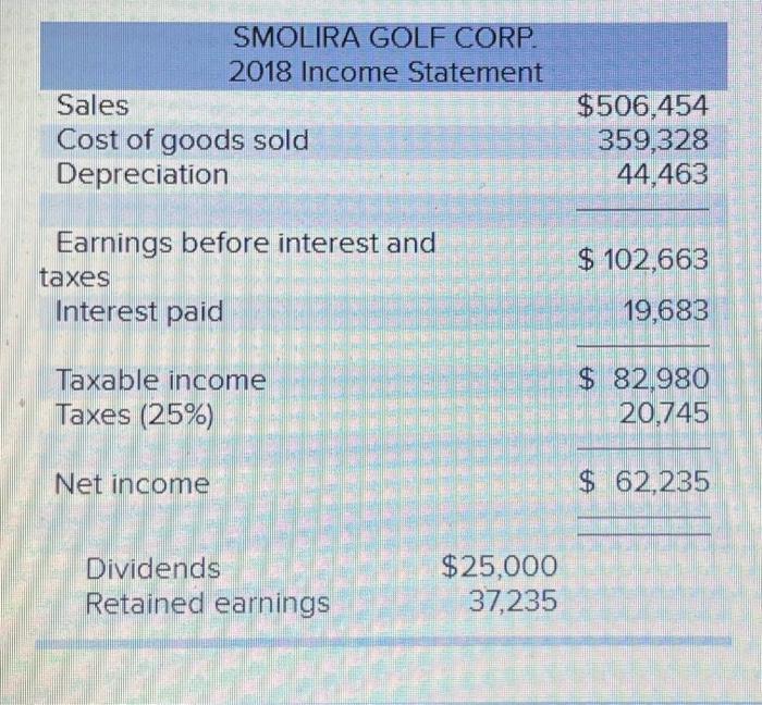 Current assets Cash Accounts receivable Inventory $ 34,385 17,801 36,310 2017 and
