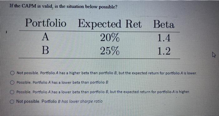  If the CAPM is valid, is the situation below possible? Portfolio