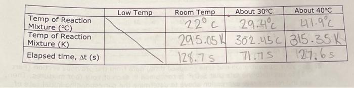 the Activation Energy, Es, for the Reaction 1. Determine the value of