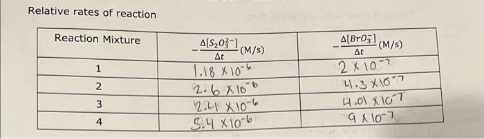 units. Show your calculations for one of the reaction temperatures below: \begin{tabular}{|c|c|c|c|c|}