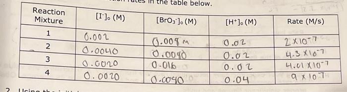 \hline ReactionMixture & {[[]0(M)} & {[S2O32]0(M)} & {[BrO3]0(M)} & {[H+]0(M)} \\ \hline
