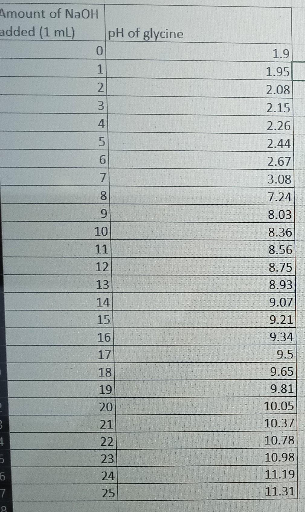 Hello, I have completed everything else. Just need help with question 4