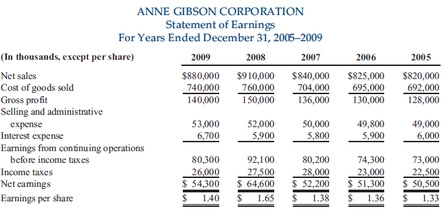 data: 1. Accounts receivable turnover 2. Accounts receivable turnover in days 3.