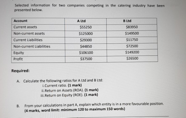  need help with both questions Selected information for two companies competing