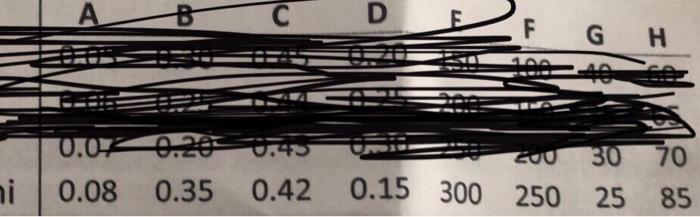 of F kg-mol per hour of a G mol% methanol and H