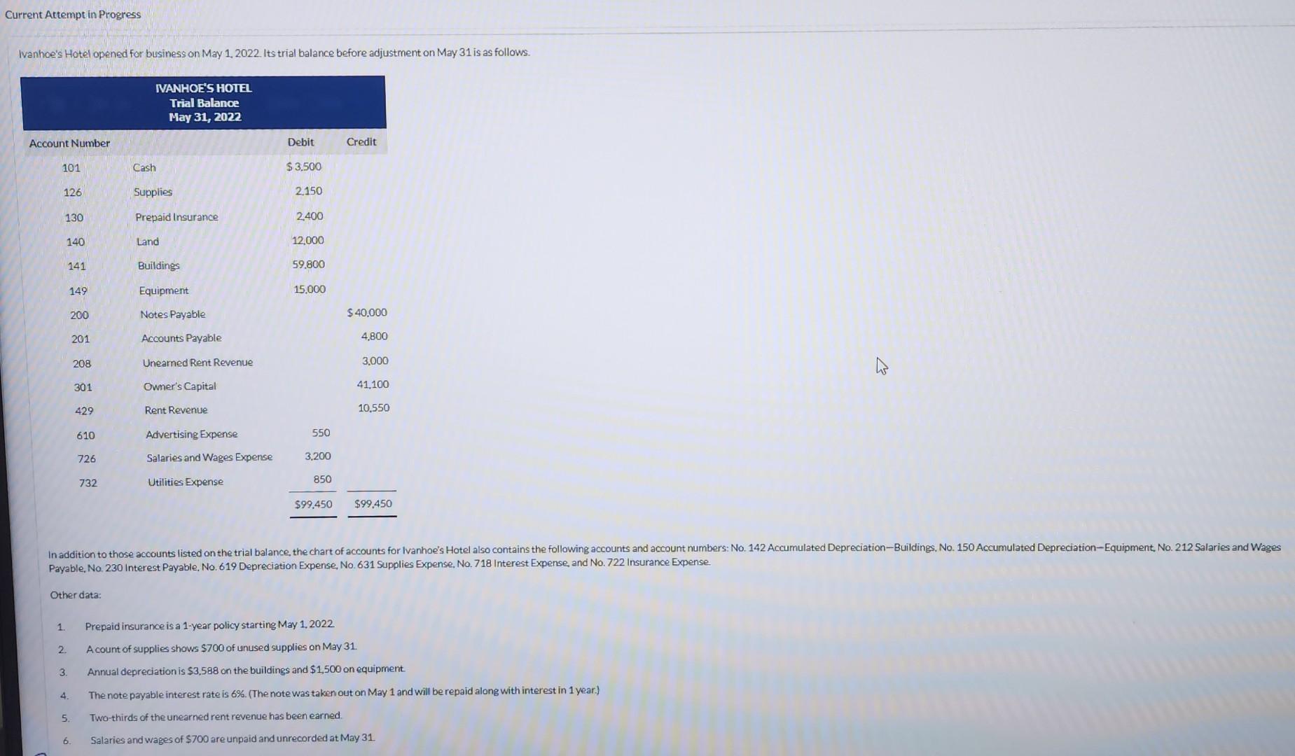  Current Attempt in Progress Ivanhoe's Hotel opensd for business on May