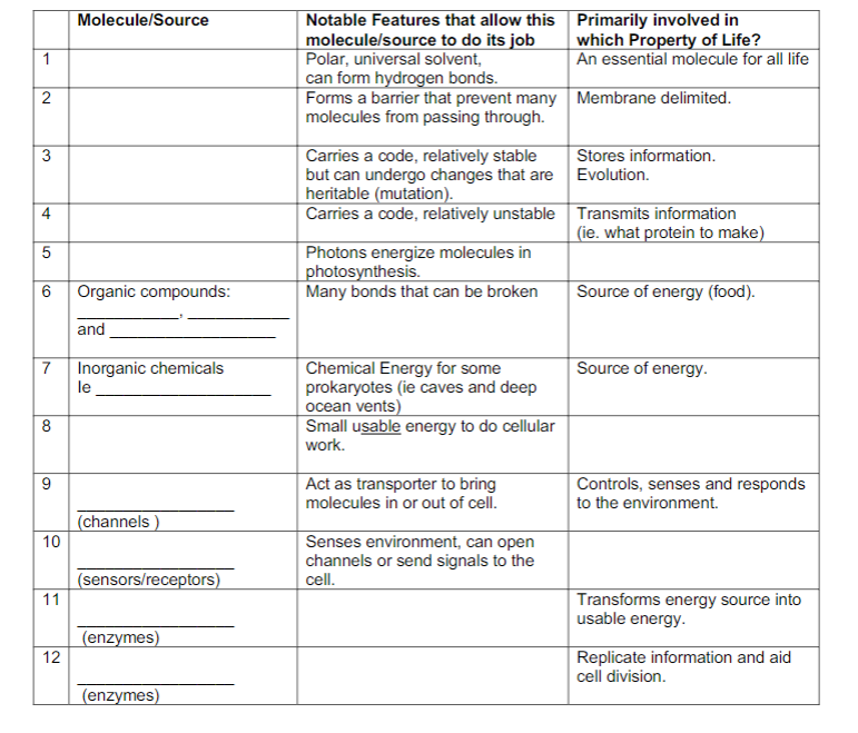 Answer 1-12 Molecule/Source 1 Notable Features that allow this Primarily involved in