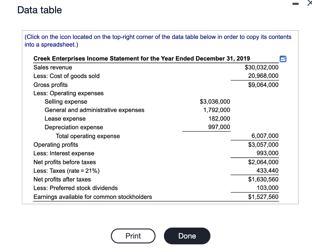 operations follows Using the firm's 2019 income statement develop the 2019 common-size