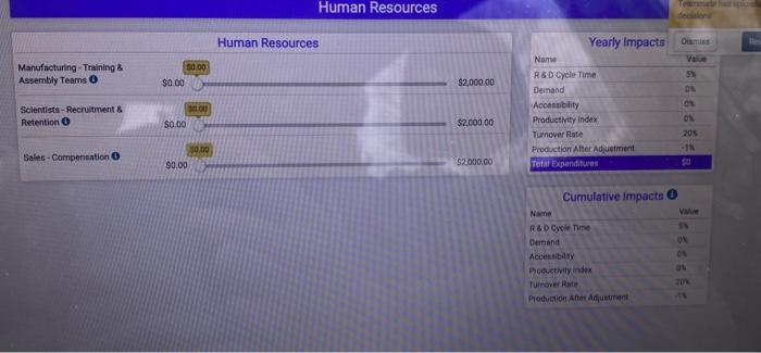 the HR department must choose how to invest among the three: manufacturing