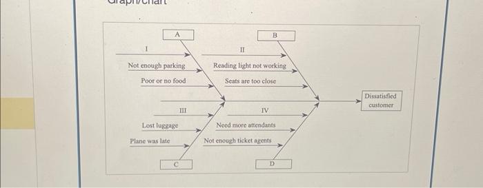 What is B C AND D?Options: Material, Manpower, Methods, Machinery. icon to
