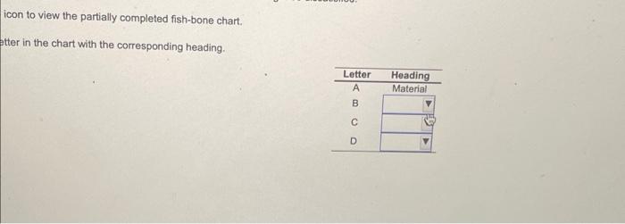 view the partially completed fish-bone chart. atter in the chart with the