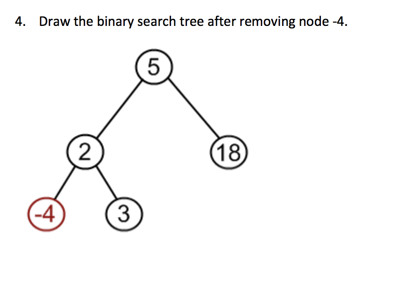 4. Draw the binary search tree after removing node -4. 5