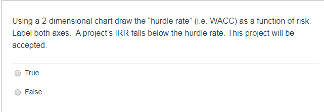  Using a 2-dimensional chart draw the "hurdle rate" (i.e. WACC) as