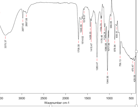 H NaBH4 EtOH, OC - CH3 , 3 3 4 1 2