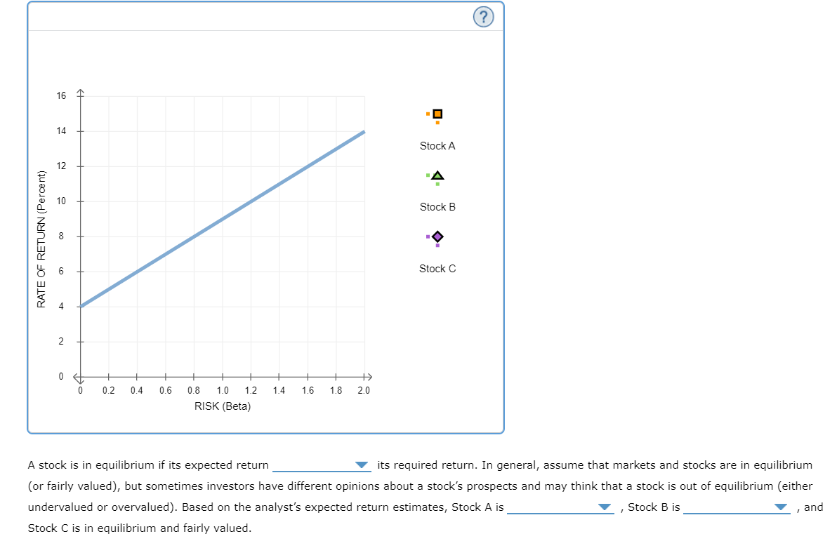 2&3 :(undervalued/ in equilibrium/ overvalued) 10. TheCapital Asset Pricing Model and the