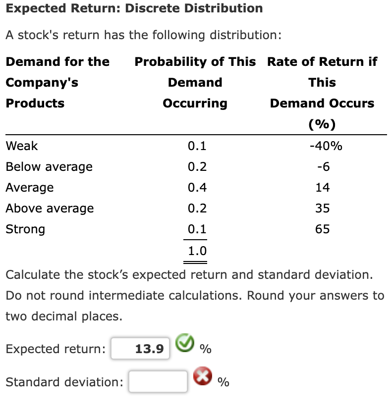  Expected Return: Discrete Distribution A stock's return has the following distribution:
