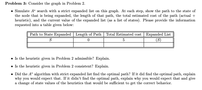  Problem 3: Consider the graph in Problem 2 Simulate A* search