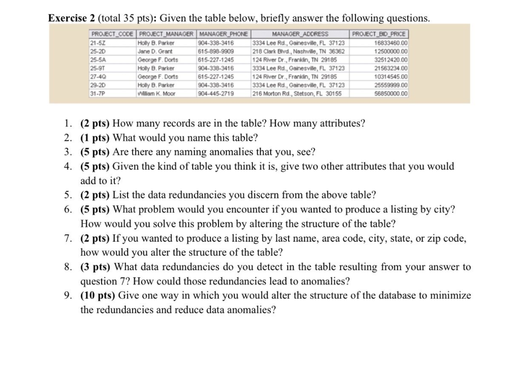  Exercise 2 (total 35 pts): Given the table below, briefly answer