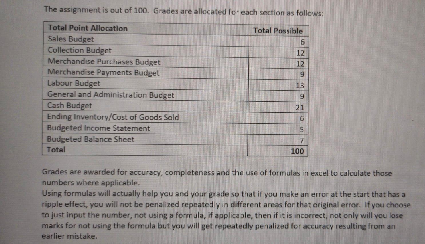 for the next three months. They buy Patio Sets from a wholesaler