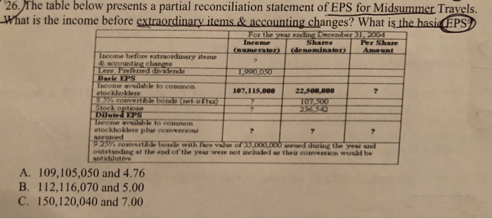  26. The table below presents a partial reconciliation statement of EPS