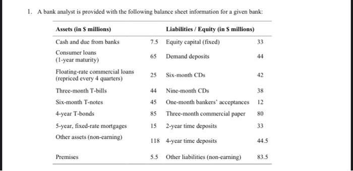  no need interest rate. calculate the change using repricing gap 1.