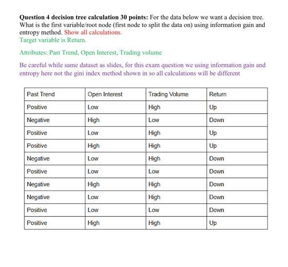 Question 4 decision tree calculation 30 points: For the data below