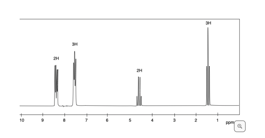 shouldn't there be 5 proton peaks? why is there only 4? A