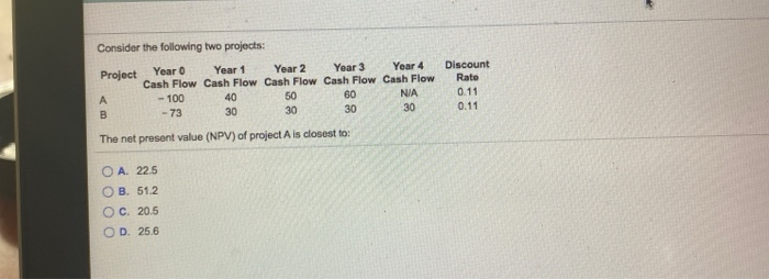  Consider the following two projects: Proiect Year Year 1 Year 2