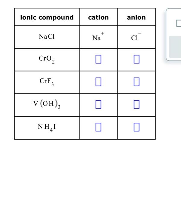  \begin{tabular}{|c|c|c|} \hline ionic compound & cation & anion \\ \hline NaCl
