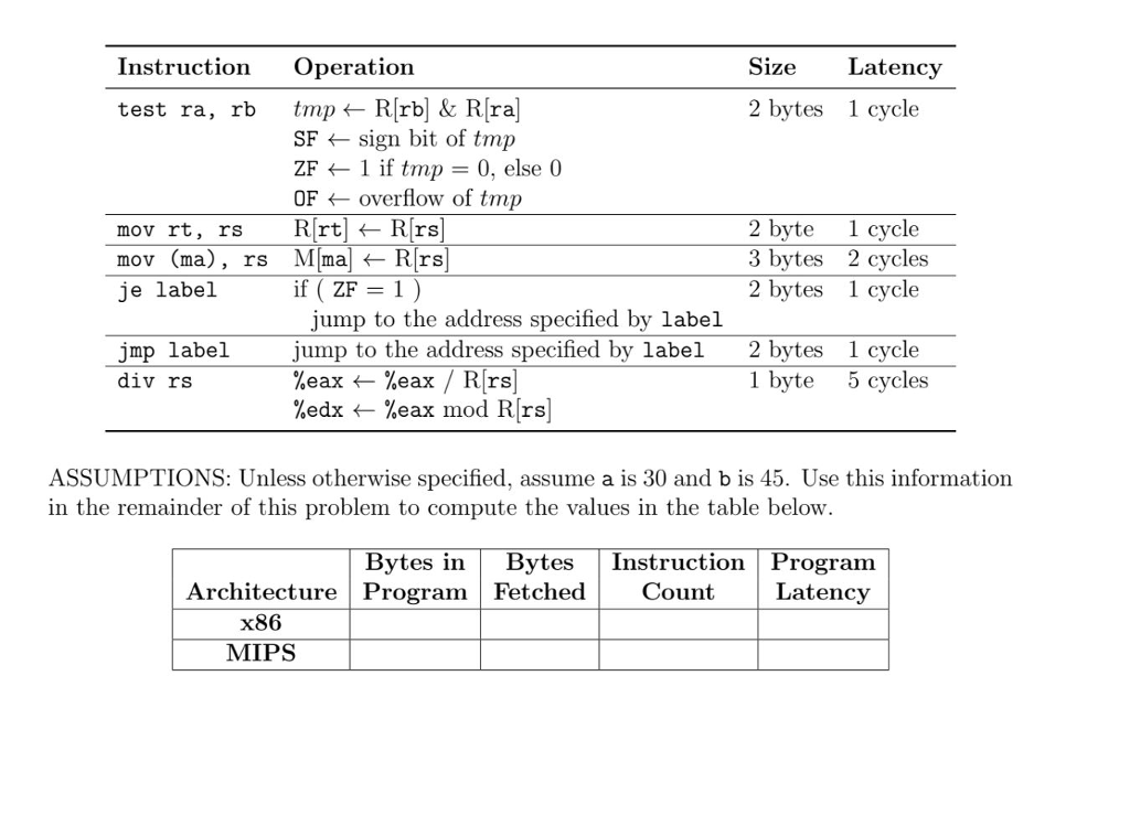 first is x86: an extended accumulator, CISC architecture with variable-length instructions and